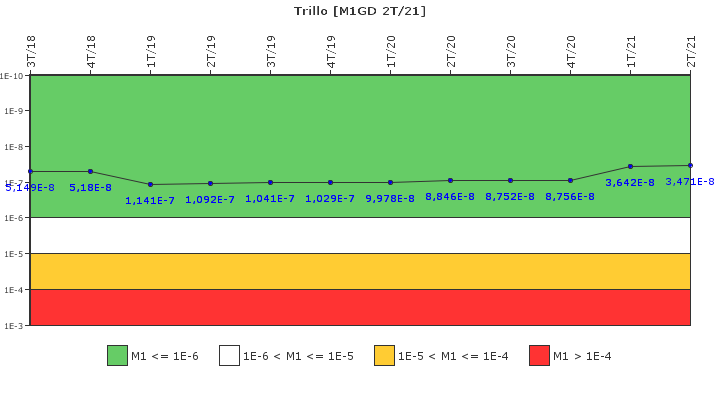 Trillo: IFSM (Generadores Diesel)