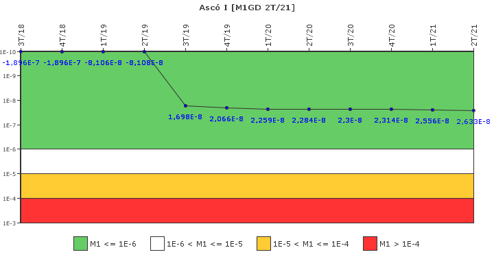 Asc� I: IFSM (Generadores Diesel)