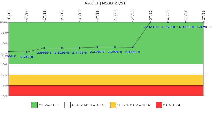 Asc� II: IFSM (Generadores Diesel)