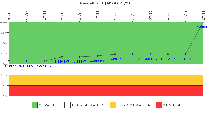 Vandell�s II: IFSM (Generadores Diesel)