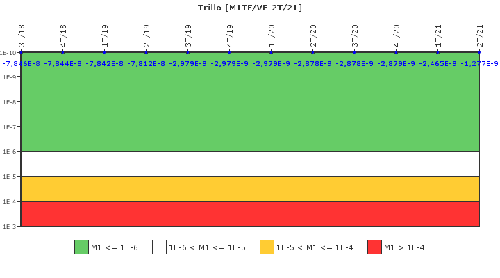 Trillo: IFSM (Agua de refrigeraci�n)