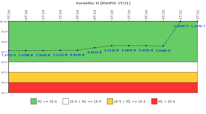 Vandell�s II: IFSM (Inyecci�n de alta presi�n)