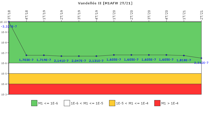 Vandell�s II: IFSM (Agua de alimentaci�n auxiliar)