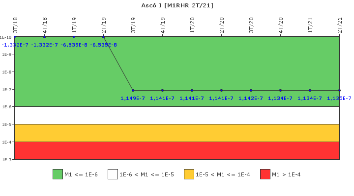 Asc� I: IFSM (Extracci�n de calor residual)