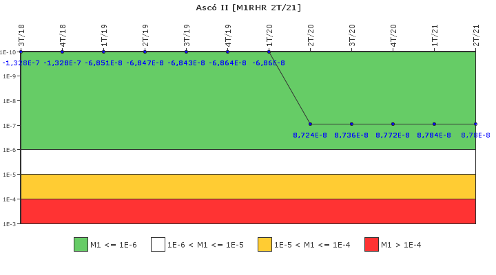 Asc� II: IFSM (Extracci�n de calor residual)