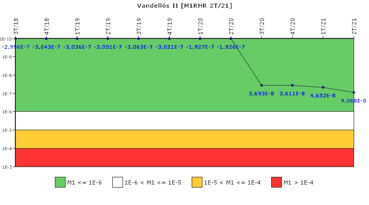 Vandell�s II: IFSM (Extracci�n de calor residual)