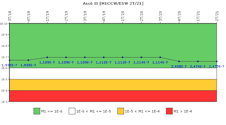 Asc� II: IFSM (Agua de refrigeraci�n)