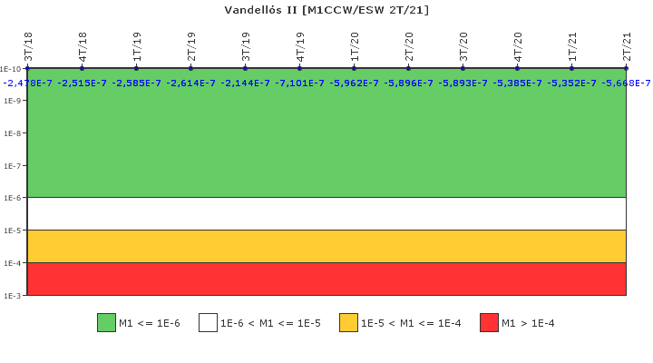 Vandell�s II: IFSM (Agua de refrigeraci�n)