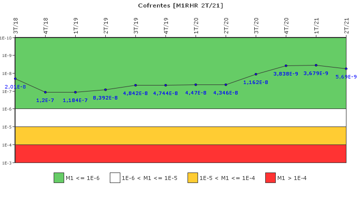 Cofrentes: IFSM (Extracci�n de calor residual)