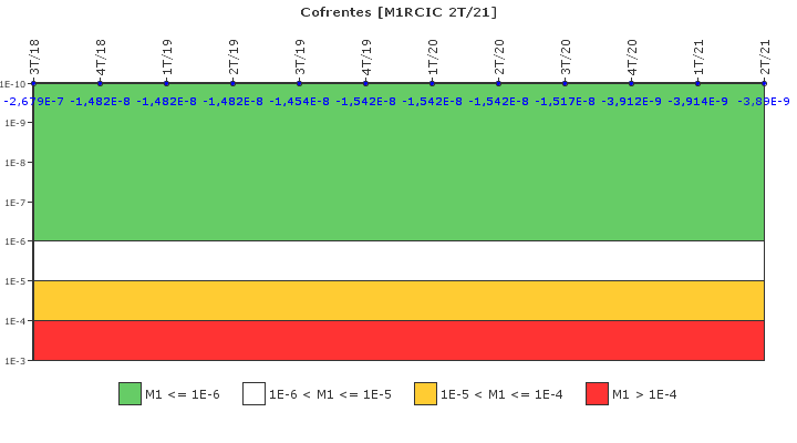 Cofrentes: IFSM (Refrigeraci�n de n�cleo aislado)