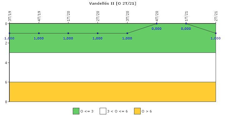 Vandell�s II: Efectividad del control de la exposici�n ocupacional