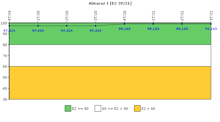 Almaraz I: Organizaci�n de emergencia