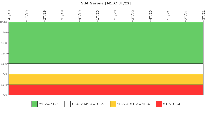 S.M.Garo�a: IFSM (Condensador de aislamiento)