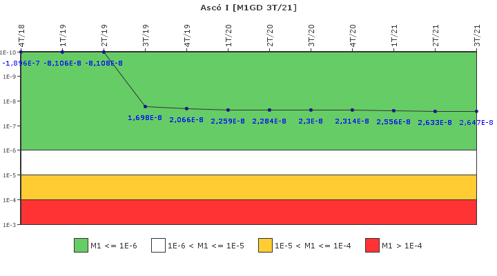 Asc� I: IFSM (Generadores Diesel)