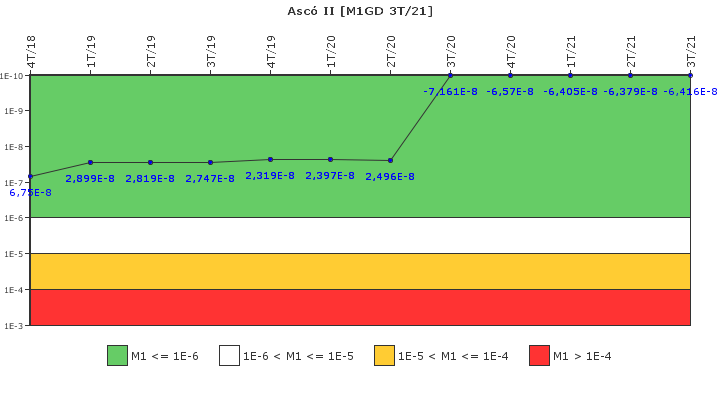 Asc� II: IFSM (Generadores Diesel)
