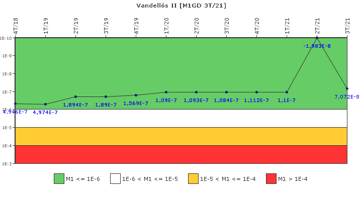 Vandell�s II: IFSM (Generadores Diesel)