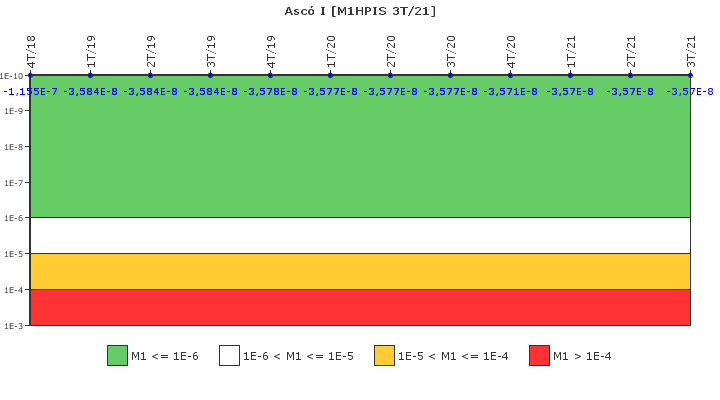 Asc� I: IFSM (Inyecci�n de alta presi�n)