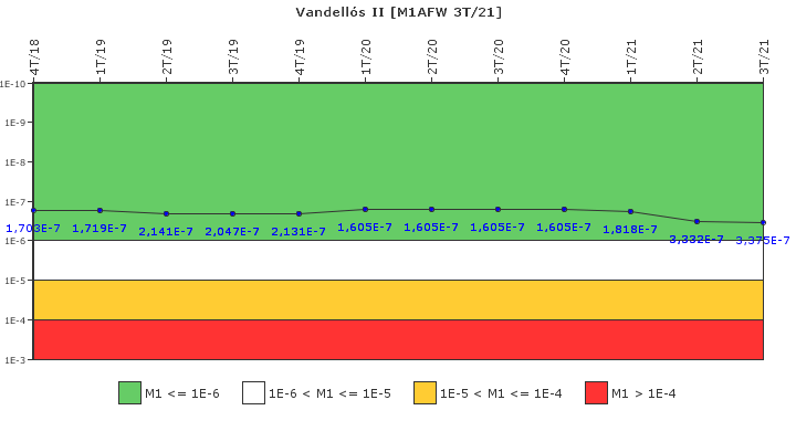 Vandell�s II: IFSM (Agua de alimentaci�n auxiliar)