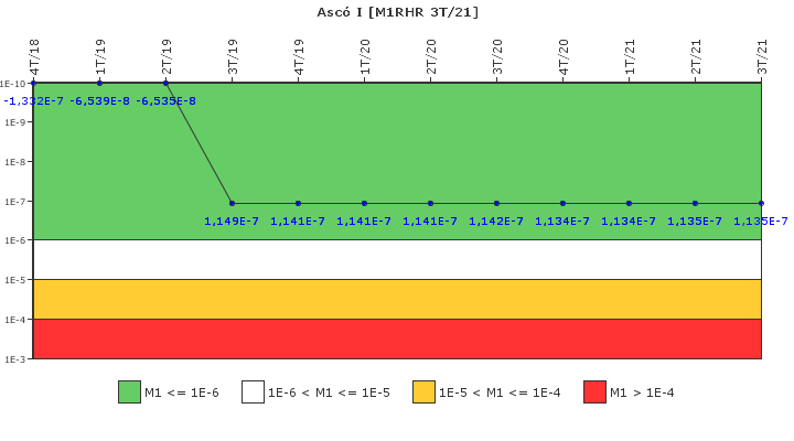 Asc� I: IFSM (Extracci�n de calor residual)