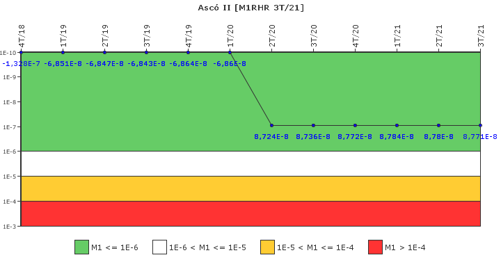 Asc� II: IFSM (Extracci�n de calor residual)