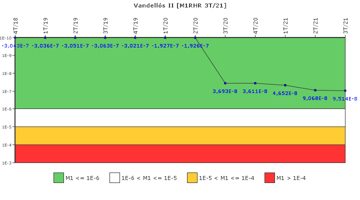 Vandell�s II: IFSM (Extracci�n de calor residual)