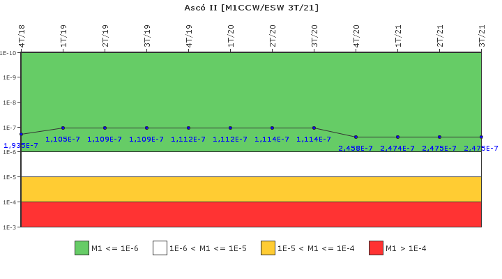 Asc� II: IFSM (Agua de refrigeraci�n)