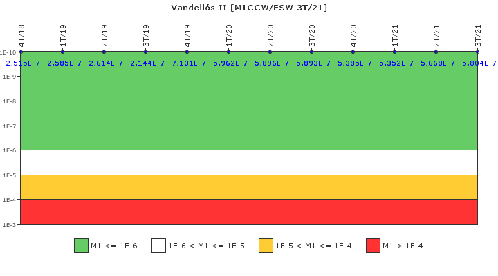 Vandell�s II: IFSM (Agua de refrigeraci�n)