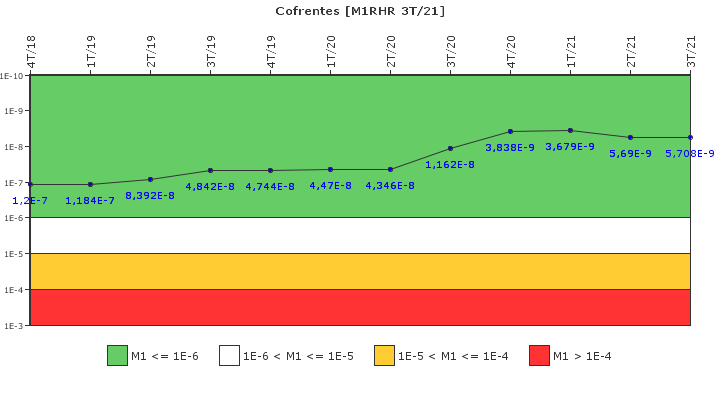 Cofrentes: IFSM (Extracci�n de calor residual)