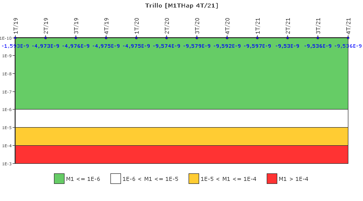 Trillo: IFSM (Inyecci�n de alta presi�n)