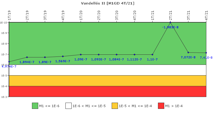 Vandell�s II: IFSM (Generadores Diesel)