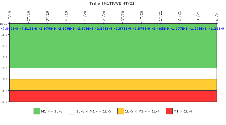 Trillo: IFSM (Agua de refrigeraci�n)