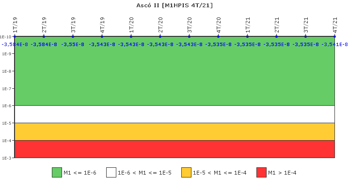 Asc� II: IFSM (Inyecci�n de alta presi�n)