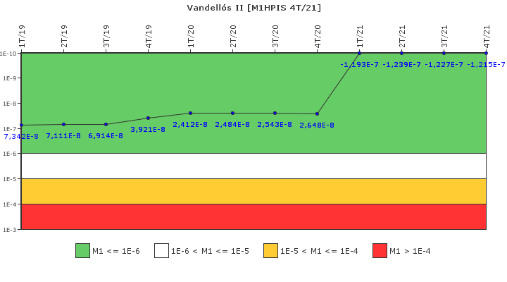 Vandell�s II: IFSM (Inyecci�n de alta presi�n)