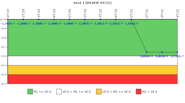 Asc� I: IFSM (Agua de alimentaci�n auxiliar)