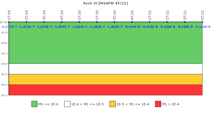 Asc� II: IFSM (Agua de alimentaci�n auxiliar)