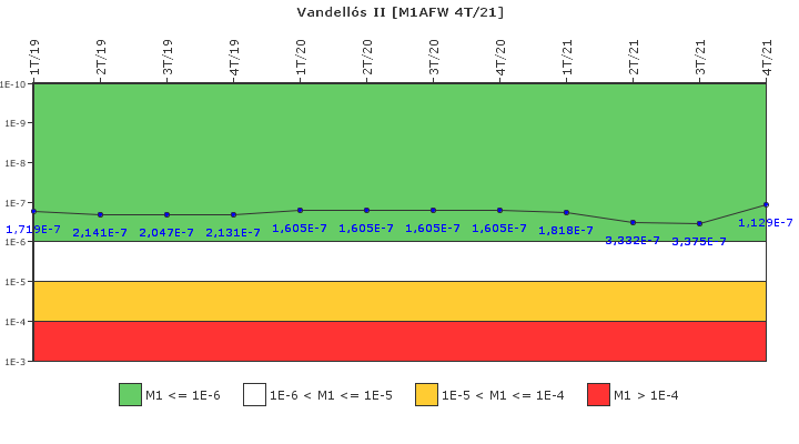 Vandell�s II: IFSM (Agua de alimentaci�n auxiliar)