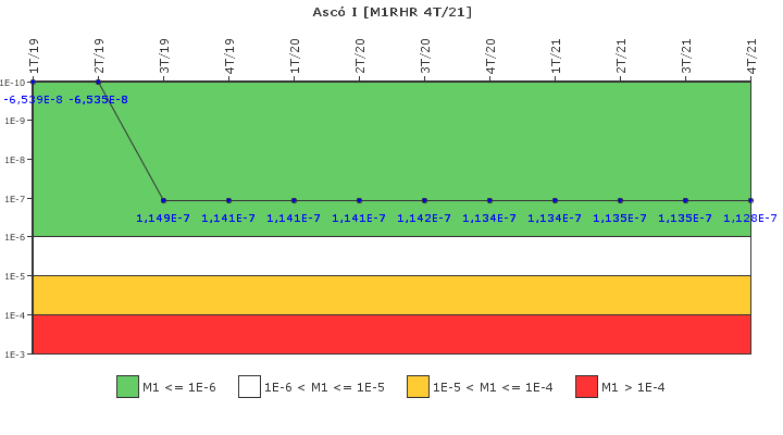 Asc� I: IFSM (Extracci�n de calor residual)