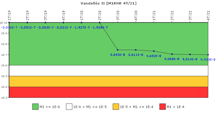 Vandell�s II: IFSM (Extracci�n de calor residual)
