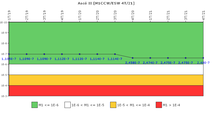 Asc� II: IFSM (Agua de refrigeraci�n)