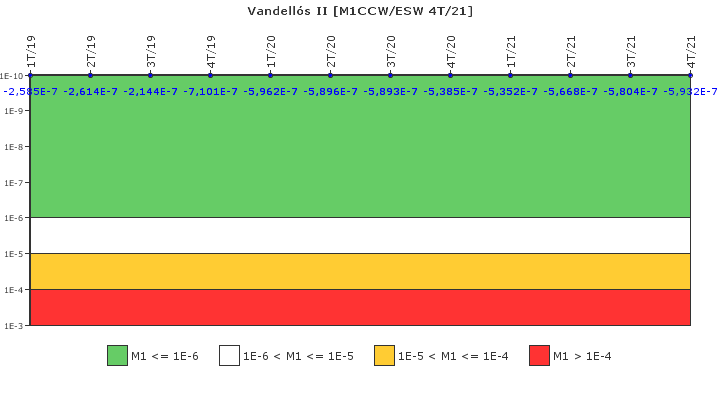 Vandell�s II: IFSM (Agua de refrigeraci�n)