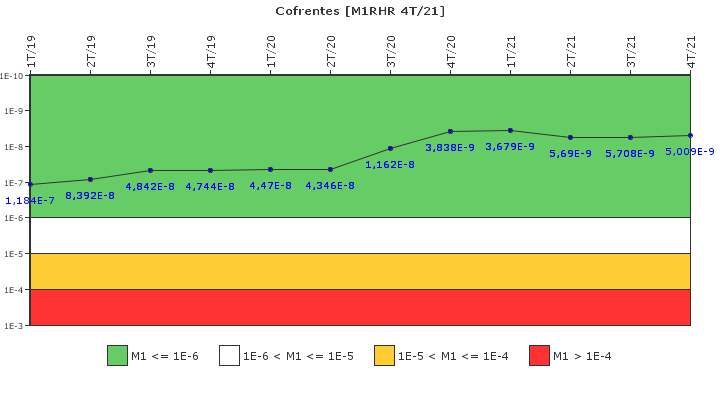 Cofrentes: IFSM (Extracci�n de calor residual)