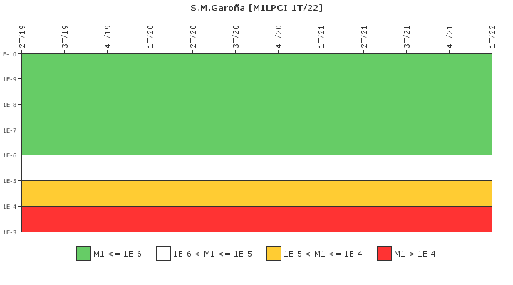 S.M.Garo�a: IFSM (Extracci�n de calor residual)