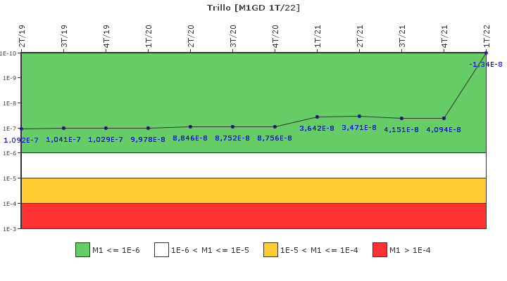 Trillo: IFSM (Generadores Diesel)