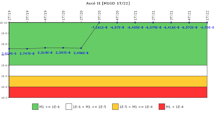 Asc� II: IFSM (Generadores Diesel)