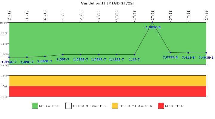 Vandell�s II: IFSM (Generadores Diesel)