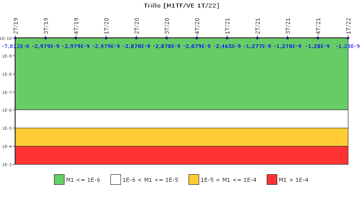 Trillo: IFSM (Agua de refrigeraci�n)