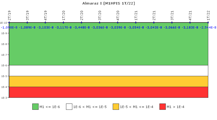 Almaraz I: IFSM (Inyecci�n de alta presi�n)