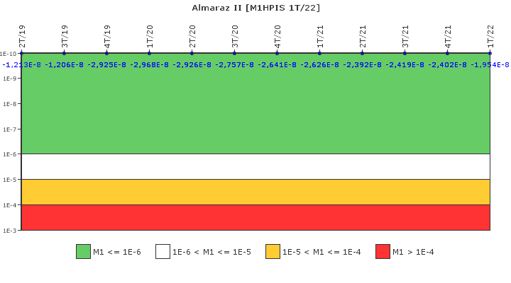 Almaraz II: IFSM (Inyecci�n de alta presi�n)