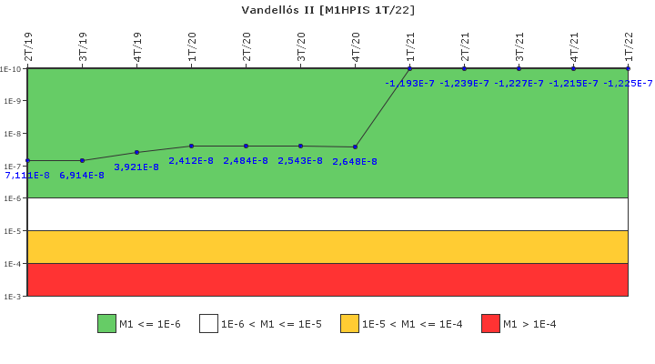 Vandell�s II: IFSM (Inyecci�n de alta presi�n)