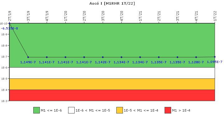 Asc� I: IFSM (Extracci�n de calor residual)